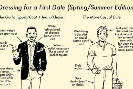 初次约会穿什么？春夏季60秒视觉穿搭指南