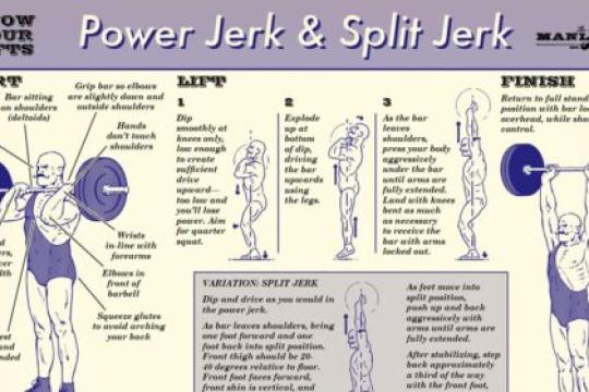 认识你的举重动作：力量挺举与分腿挺举
