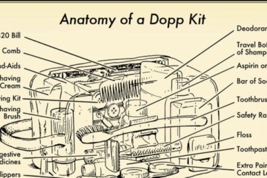 旅行必备：Dopp Kit的详细解析
