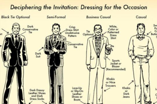 场合着装速览：60秒视觉指南