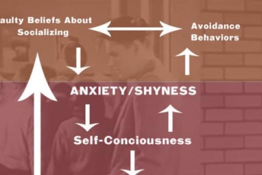 帮助害羞的人——第二步：识别导致社交尴尬的错误思维