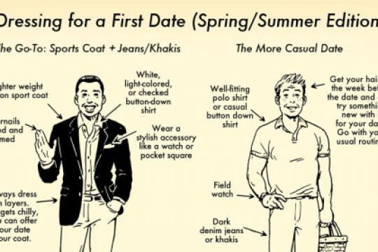 初次约会穿什么？男士着装指南