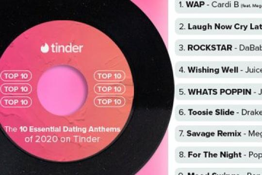 回顾2020年：通过你喜爱的约会应用看恋爱变化