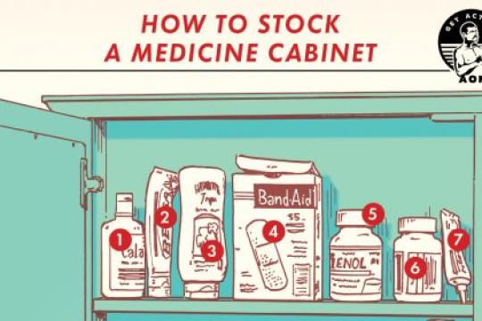 每个男人药箱里必备的药品清单