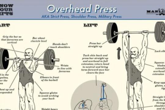 了解你的举重动作：推举（Overhead Press）