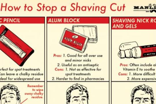 如何处理剃须时的割伤