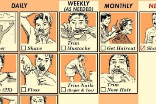 实用男士护理清单