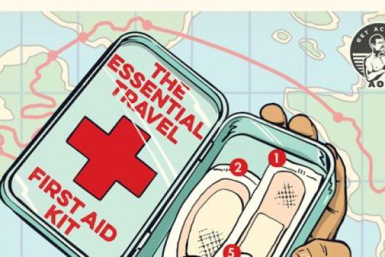 旅行必备急救包指南