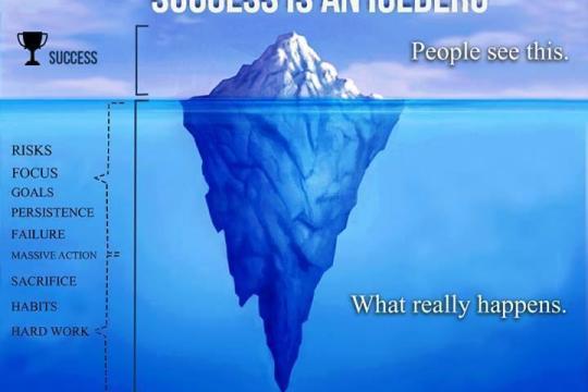 如何保持动力：实现目标的两大策略