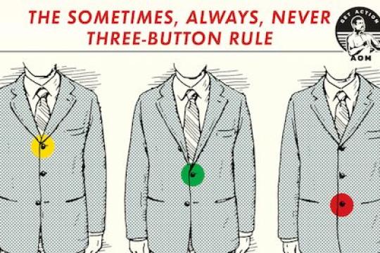 三颗扣子的穿着法则：有时扣、总是扣、绝不扣