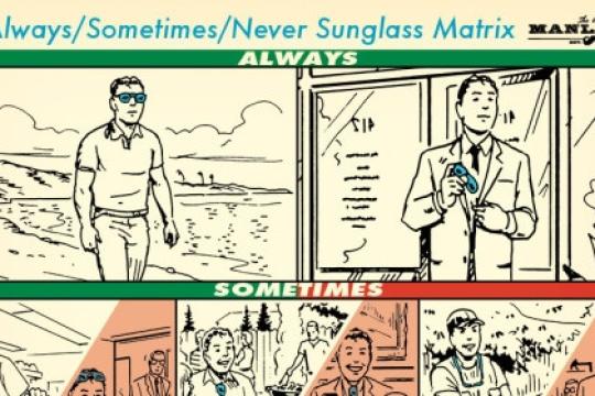 太阳镜的使用时机矩阵：总是/有时/绝不佩戴