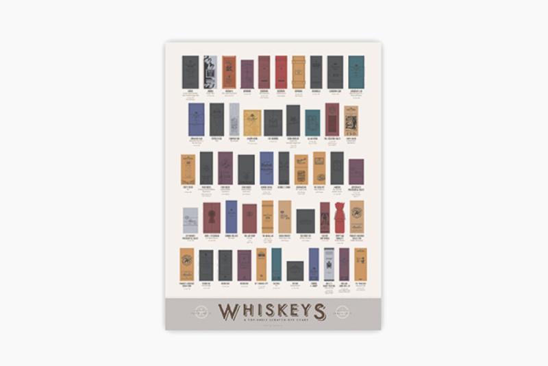 Pop Chart Whiskey Scratch Off Chart F 12 23