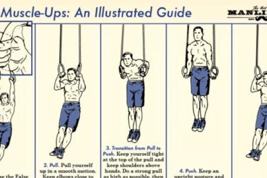 如何完成肌肉拉起动作：图解指南
