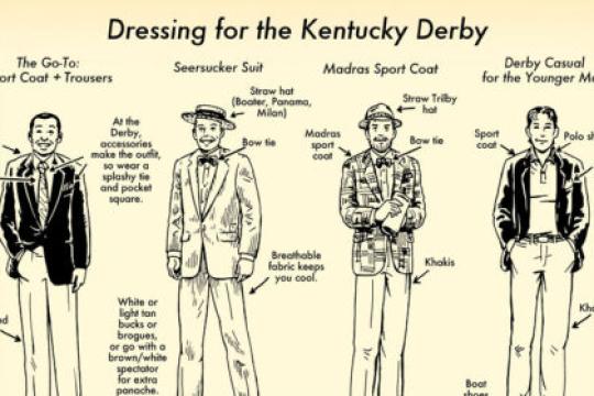 肯塔基德比赛穿搭指南：60秒快速视觉教程