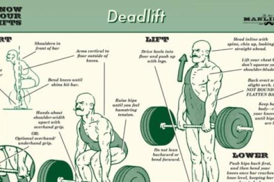 了解你的举重动作：硬拉详解