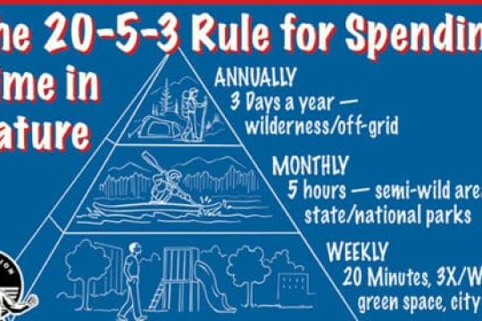 大自然的处方：户外活动的20-5-3法则