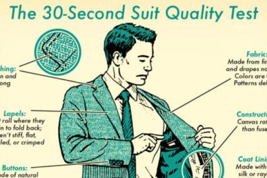 本周技能：如何快速辨别优质西装